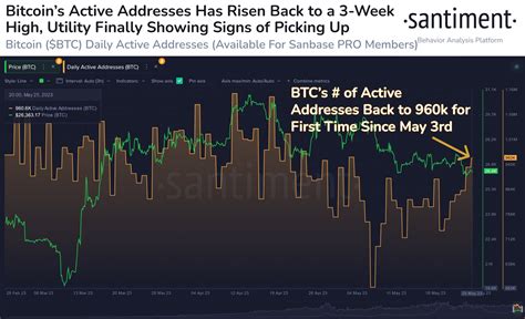 Santiment Açıkladı Bitcoin de BTC Bu Metrik Artıyor Olumlu mu