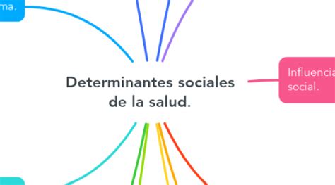 Determinantes Sociales De La Salud Mindmeister Mapa Mental Modafinil