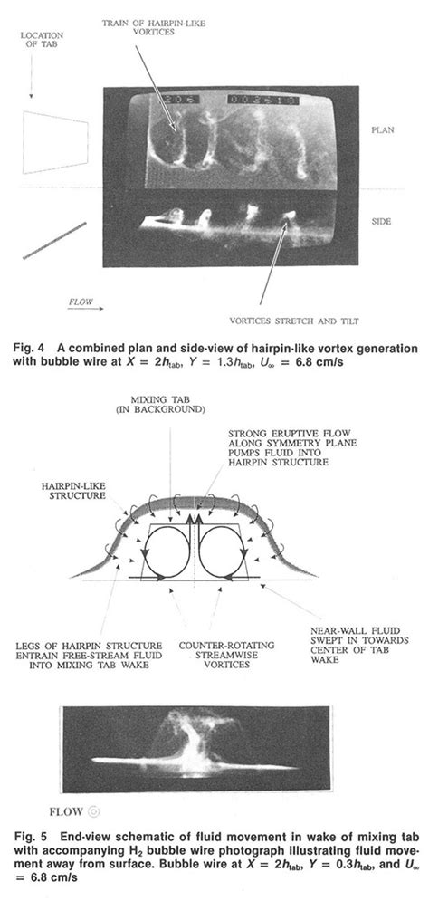 Shows A Combined Plan And Side View Hydrogen Bubble Flow Visualization