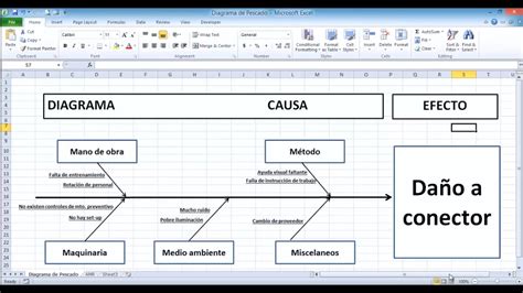 Diagrama De Pescado Diagrama De Ishikawa Identifica Fallos