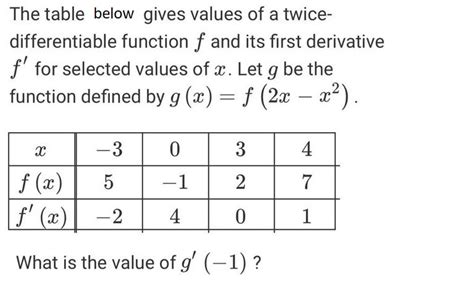 Solved The Table Below Gives Values Of A Twice Solutioninn