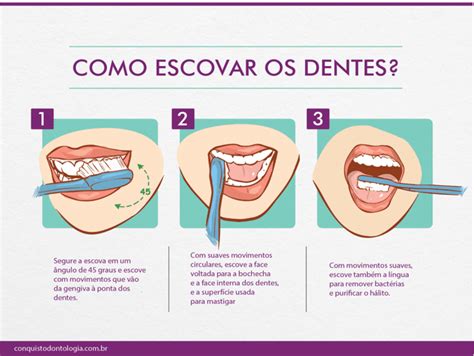 Como Escovar Os Dentes Conquist Odontologia