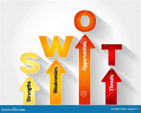 Swot Analysis Strengths Clip Art