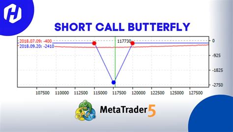 Template Strategi Mt Untuk Berbagai Kondisi Hsb Investasi