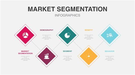 Segmentaci N Del Mercado Segmento Demogr Fico Beneficio Comportamiento