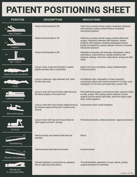 Patient Positioning Cheat Sheet Artofit