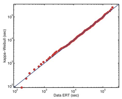 Entropy Free Full Text Beyond Boltzmanngibbsshannon In Physics