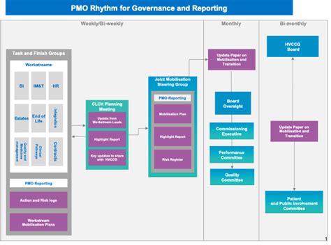 Strategy Transformation And Programme Management Arshad Procurement