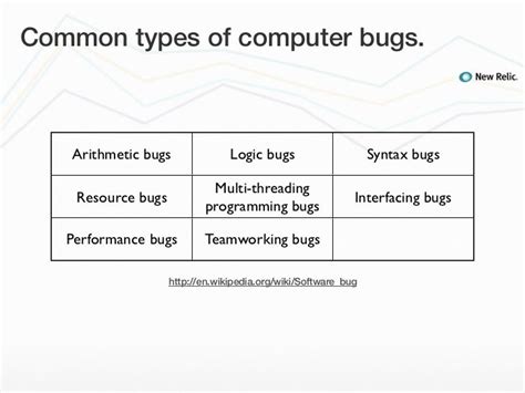 Common types of computer bugs.