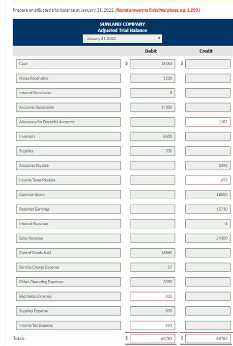 Sunland Company S Balance Sheet At December Chegg