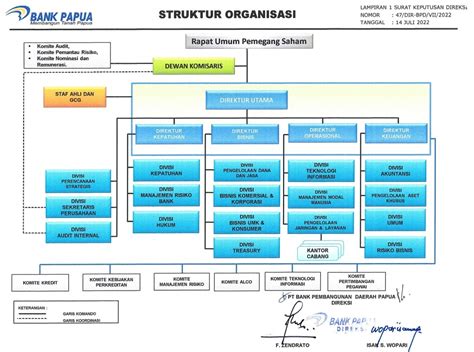 Bank Papua Membangun Tanah Papua