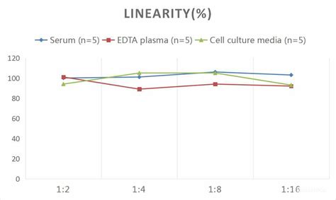 Mouse CRP C Reactive Protein ELISA Kit Elabscience