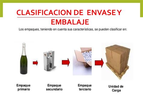 Envase Empaque Y Embalaje Ppt Descargar