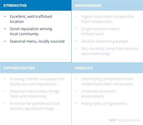 Organization Swot Analysis Strategy Marketing Strategic Planning Png Hot Sex Picture