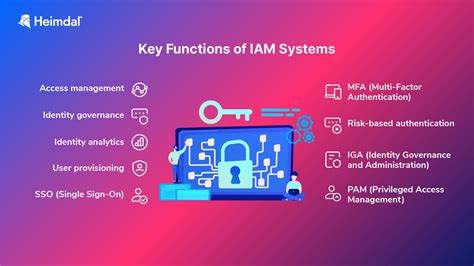 What Is Identity And Access Management Iam