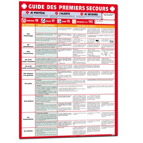 Guide Des Premiers Secours Remarkable