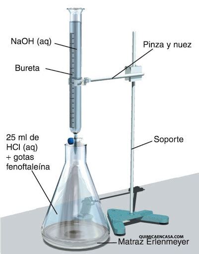 Volumetr A Ejercicios Resueltos Qu Mica En Casa