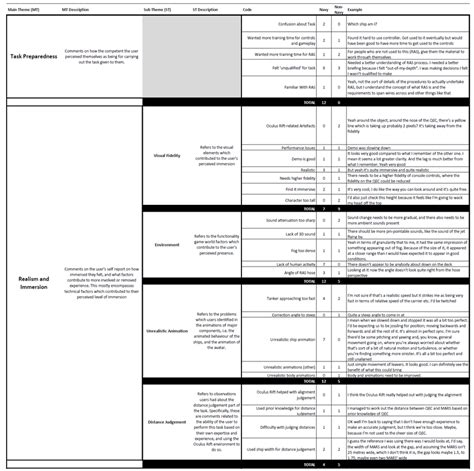 Table Showing Themes And Subthemes Generated Through Thematic Analysis Download Scientific