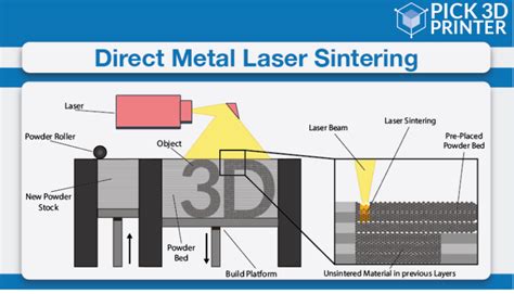 Best Dmls D Printers The Ultimate Buyer S Guide Pick D Printer