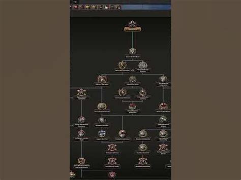 HOW TO DO BOTH SIDES OF THE GERMAN FOCUS TREE | HEARTS OF IRON 4 - YouTube