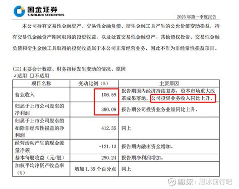 谈谈券商板块一季报 从2023年已经公布一季报的券商来看，业绩大部分都是大增，部分券商更是创多年一季报业绩新高，比如 中国银河 ， 国金证券 雪球