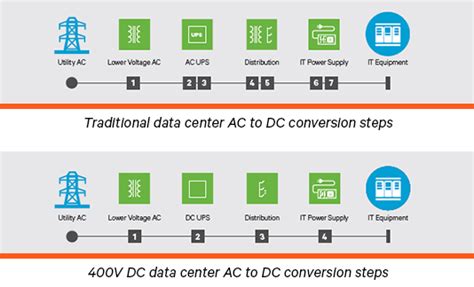 Netsure Hvdc Power Systems Vertiv Vertiv Dc Power System