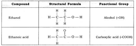 What Is Meant By Functional Group In Carbon Compounds Write In Tabular