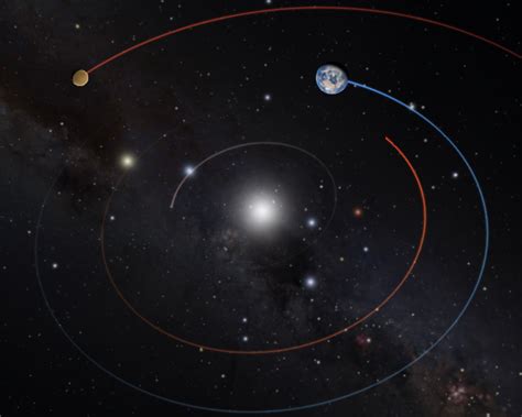 The Solar System view of the inner planets, where a comparison is made ...