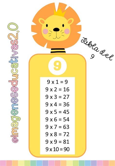 Tablas De Multiplicar A Todo Color Imagenes Educativas Color Hot Sex Hot Sex Picture