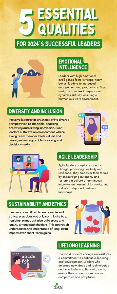 5 Essential Qualities For 2024s Successful Leaders E Learning Infographics