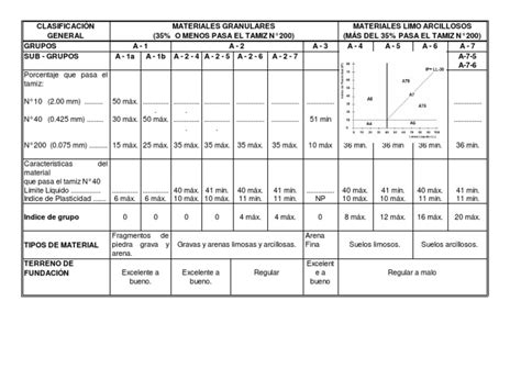 Tabla Aashtopdf Materiales Naturales Sedimentología