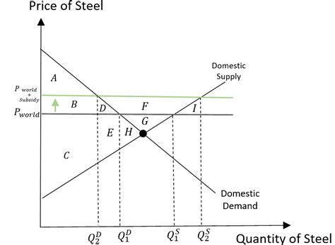 Consider A Small Country That Exports Steel Suppose That A Quizlet