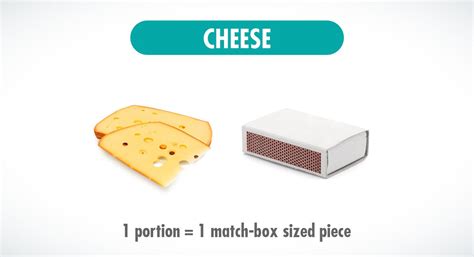 Cheese Portion Size Cuisine