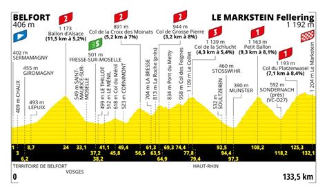 Tour de France 20 Tadej Pogacar får ytterligare en etappvinst