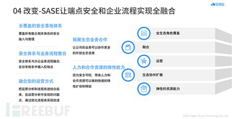 数字企业办公安全“新范式” 沙龙精粹 Freebuf网络安全行业门户