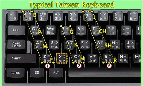 Latin Symbols Keyboard