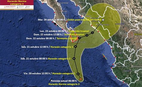 Hurac N Norma De Categor A Se Debilita A Categor A