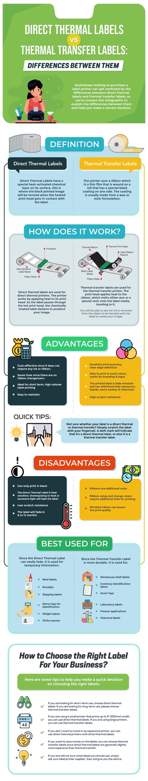 Direct Thermal Label Vs Thermal Transfer Label Infographic Barcode Store Uae