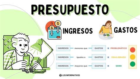 Muy F Cil Realiza Tu Propio Presupuesto Solo Organiza Tus Ingresos