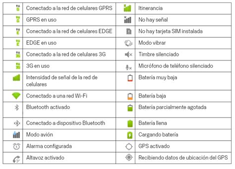 Significados De Los Iconos De Android