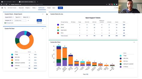 Sample Jira Dashboard