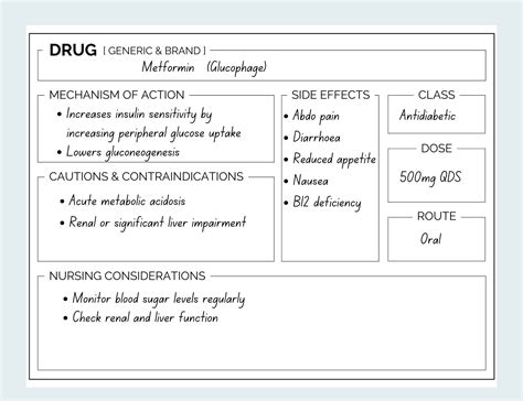 Nursing Drug Card Template Pharmacology Printable Nursing Notes