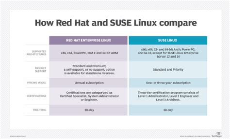 Red hat enterprise linux license - cremasa