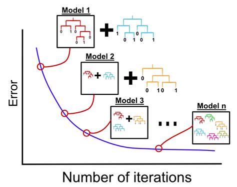 Coderzcolumn Machine Learning Algorithms Tutorials Page 1