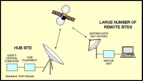 VSAT Satellite, NSIS Special Communication Solutions Consultant, Dhahran, Dammam, Alkhobar ...