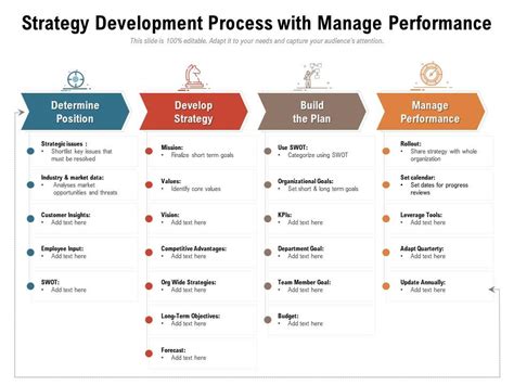 Strategy Development Process With Manage Performance Presentation Graphics Presentation