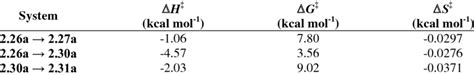 Thermodynamics Of Complexation Download Table