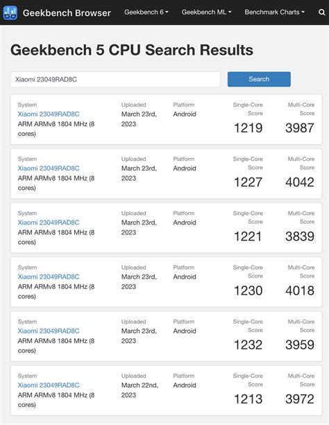 Early Qualcomm Snapdragon 7 Plus Gen 2 benchmarks show Snapdragon 8 ...