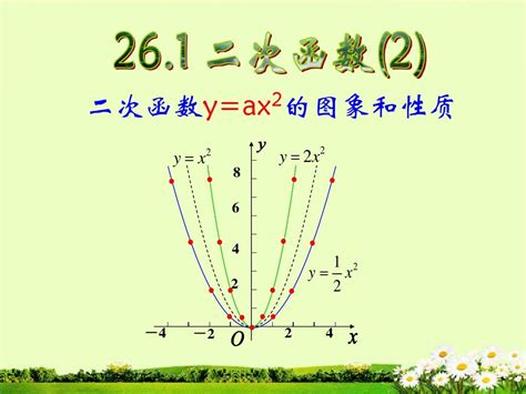 九年级数学《26 1 2 二次函数y Ax2的图象和性质》课件 Word文档免费下载 文档大全