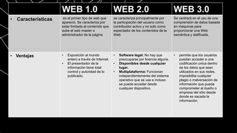 Cuadro Comparativo De Las Web Copia Pptx